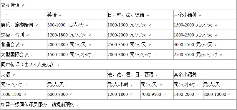 口译价格表